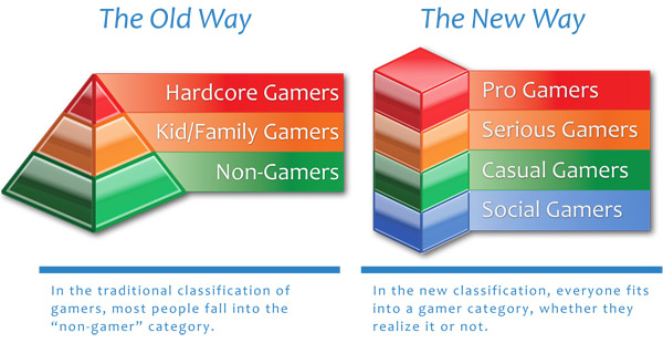 The old hierarchy vs. the new hierarchy