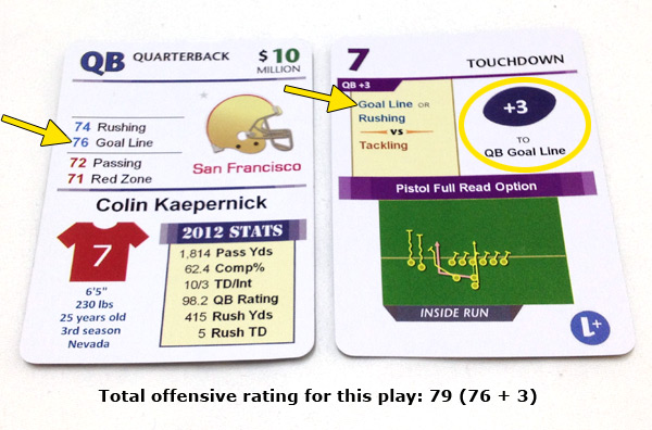 Masters of the Gridiron offense example