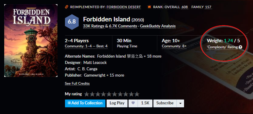 Board Game Geek game weight (Forbidden Island)
