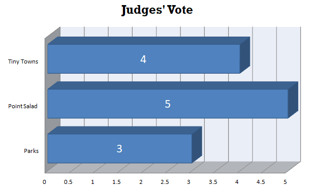 Judges' Vote