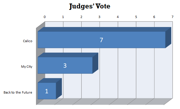 Judges' Vote