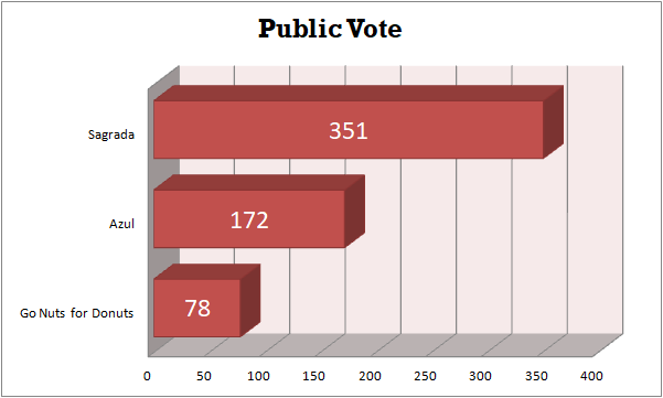 Public Vote