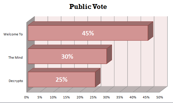 Public Vote