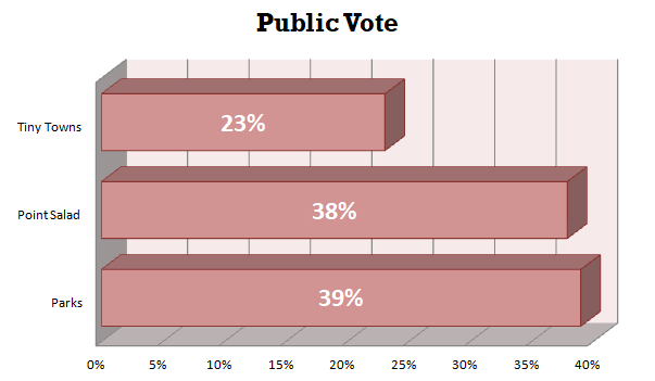 Public Vote