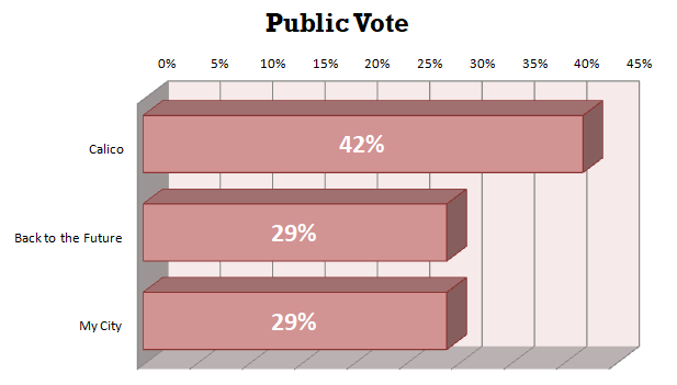 Public Vote