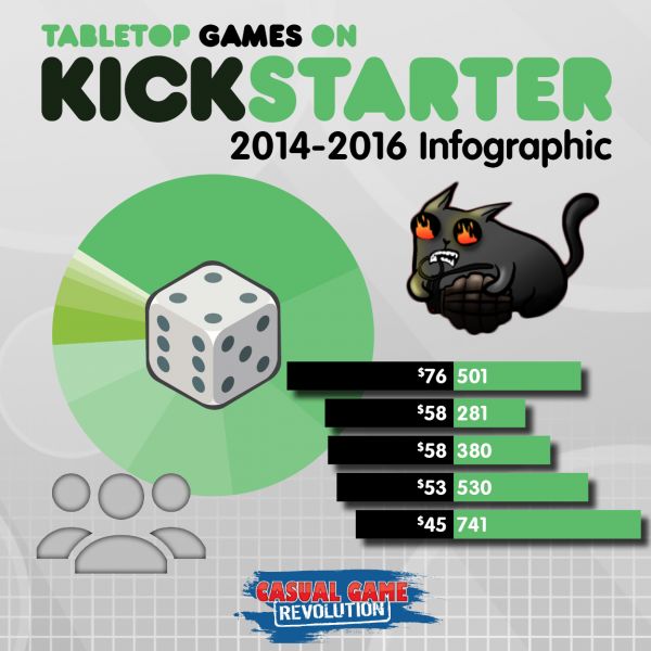Kickstarter Infographic 2014-2016